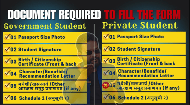 Document Required To Fill The Form for Government & Private Students | Kathmandu Metro Scholarship 1 Picture6